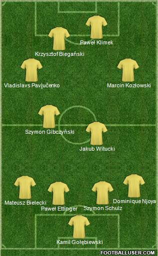 Football Manager Team Formation 2011