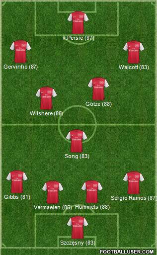 Arsenal Formation 2011