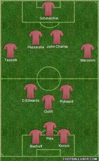 Dream Team Formation 2011