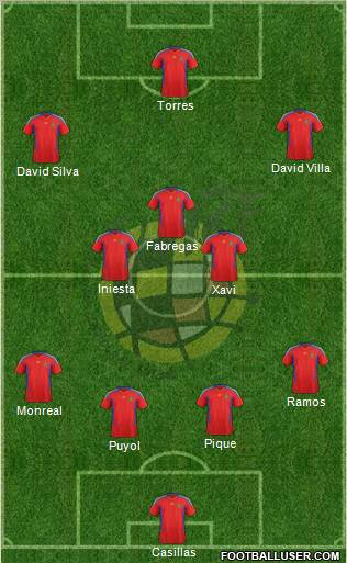 Spain Formation 2011
