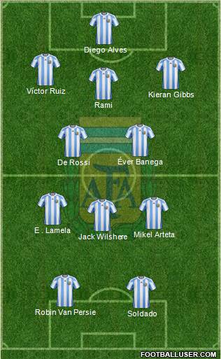 Argentina Formation 2011