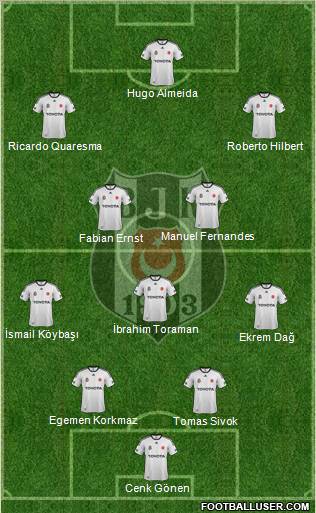 Besiktas JK Formation 2011