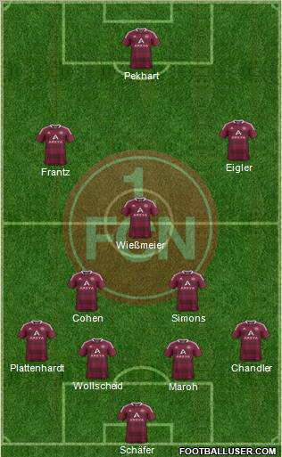 1.FC Nürnberg Formation 2011