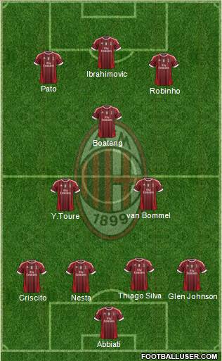 A.C. Milan Formation 2011