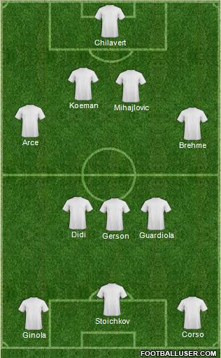 Dream Team Formation 2011