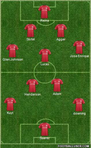 Liverpool Formation 2011