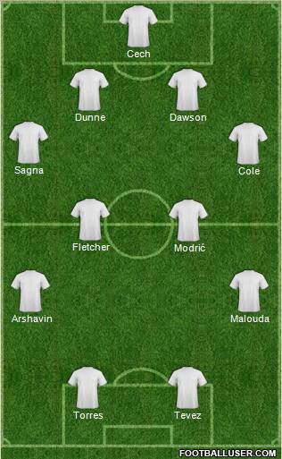 Dream Team Formation 2011