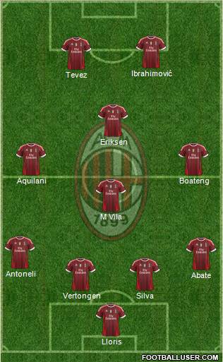A.C. Milan Formation 2011