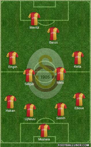 Galatasaray SK Formation 2011