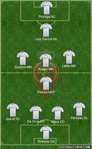 R. Zaragoza S.A.D. Formation 2011