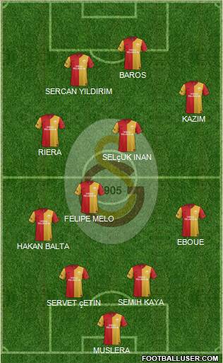 Galatasaray SK Formation 2011