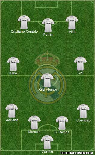 Real Madrid C.F. Formation 2011