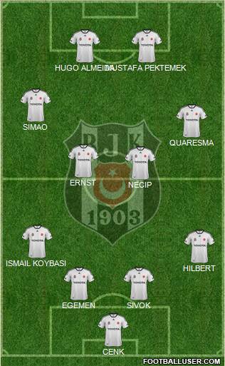 Besiktas JK Formation 2011