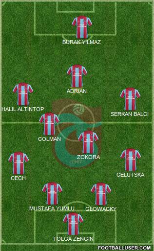 Trabzonspor Formation 2011