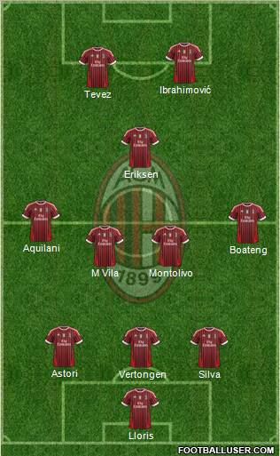 A.C. Milan Formation 2011