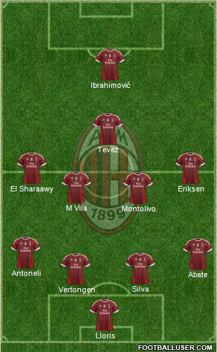 A.C. Milan Formation 2011