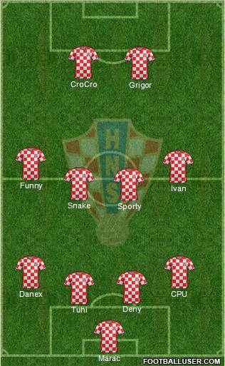 Croatia Formation 2011