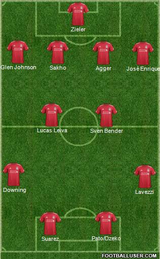 Liverpool Formation 2011