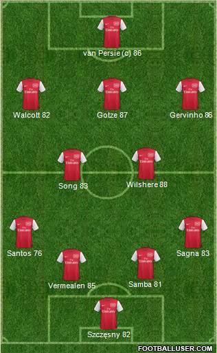Arsenal Formation 2011