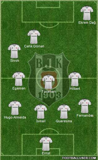 Besiktas JK Formation 2011