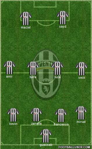 Juventus Formation 2011