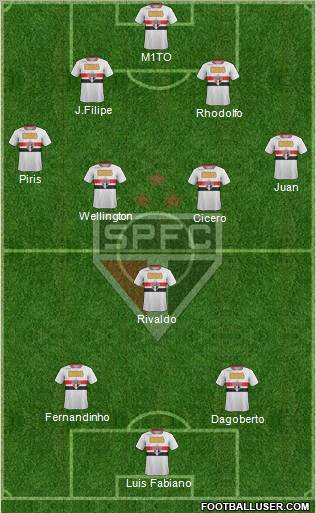São Paulo FC Formation 2011