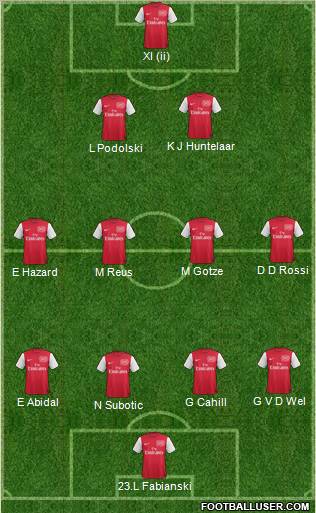 Arsenal Formation 2011
