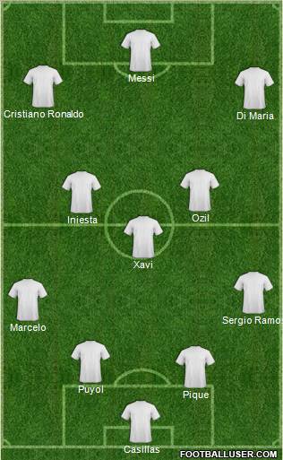 Champions League Team Formation 2011