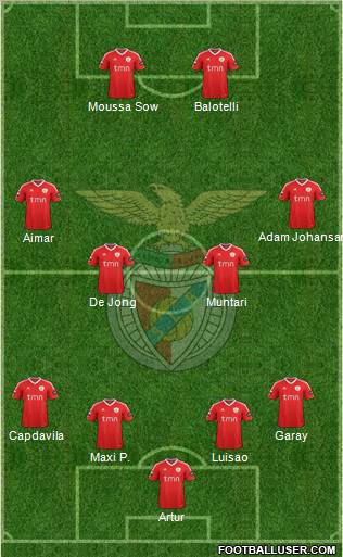 Sport Lisboa e Benfica - SAD Formation 2011