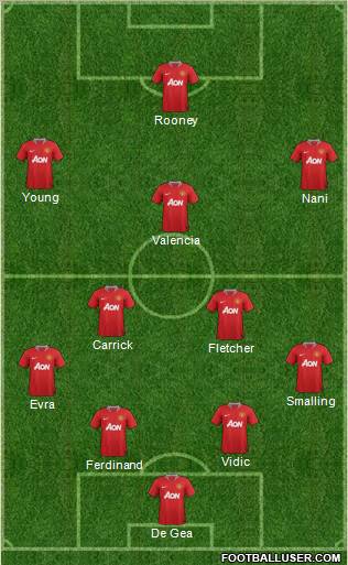 Manchester United Formation 2011