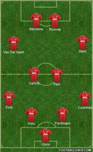 Manchester United Formation 2011