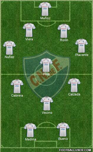 Club Nacional de Football football formation