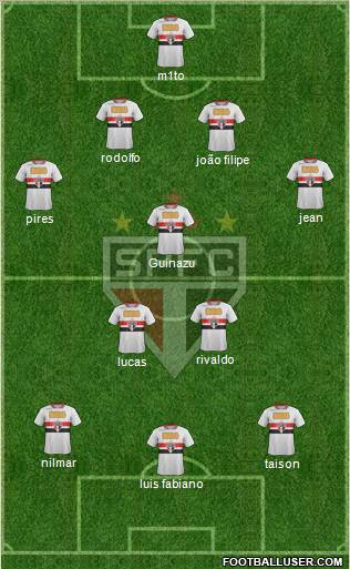 São Paulo FC Formation 2011