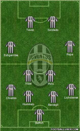 Juventus Formation 2011