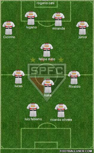 São Paulo FC Formation 2011