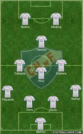 Club Nacional de Football football formation