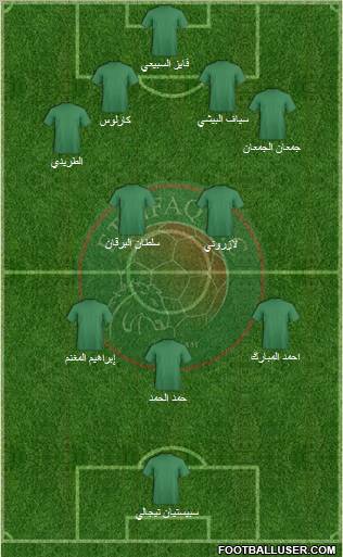 Al-Ittifaq (KSA) Formation 2011