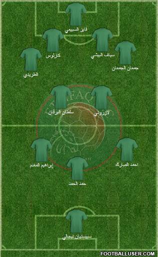 Al-Ittifaq (KSA) football formation