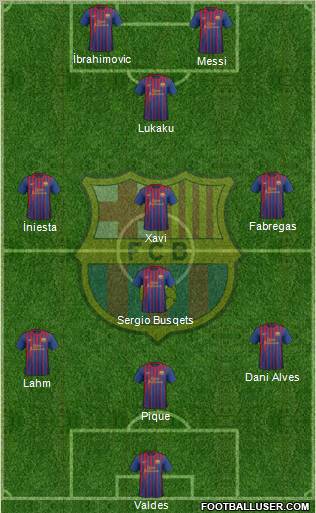 F.C. Barcelona Formation 2011
