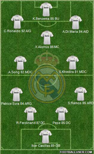 Real Madrid C.F. Formation 2011