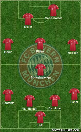 FC Bayern München Formation 2011