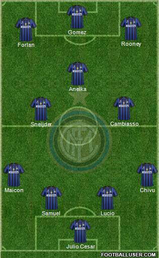 F.C. Internazionale Formation 2011
