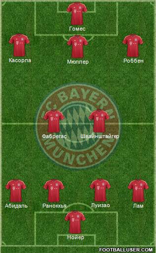 FC Bayern München Formation 2011