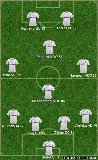 Tottenham Hotspur Formation 2011