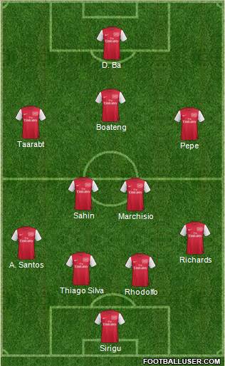 Arsenal Formation 2011