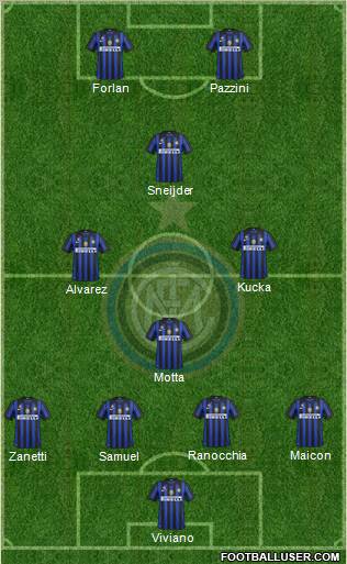 F.C. Internazionale Formation 2011