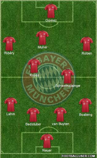 FC Bayern München Formation 2011