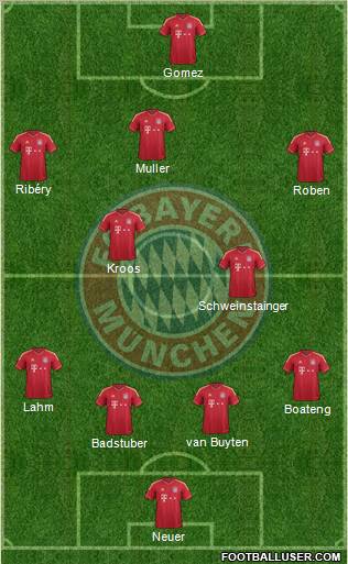 FC Bayern München 4-5-1 football formation