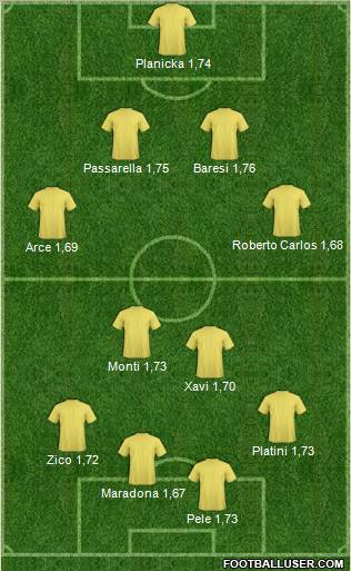 Dream Team Formation 2011