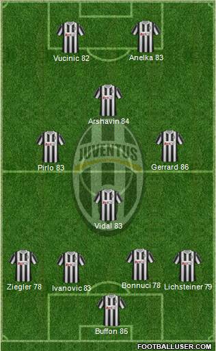 Juventus Formation 2011